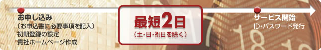 サービス開始まで最短2日