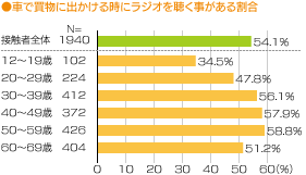 OtuԂŔɏo鎞ɃWI𒮂銄v