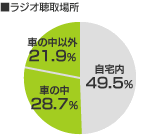 OtuWIꏊv40.5AԂ̒36.7AԂ̒ȊO22.8